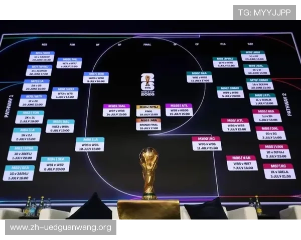2026年世界杯赛程安排与关键比赛预测数据全景分析 2026年世界杯赛程安排与关键比赛预测数据全景分析